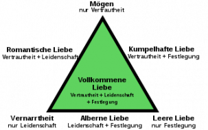 330px-DreieckDerLiebe.svg.png